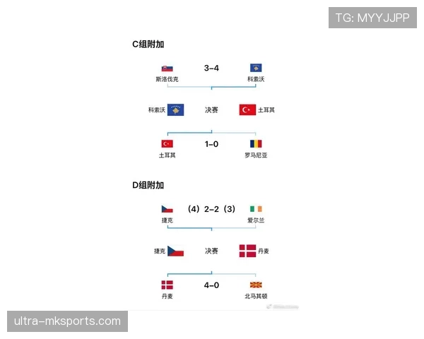 波黑队能否突破重围晋级2026世界杯 预选赛出线形势深度分析