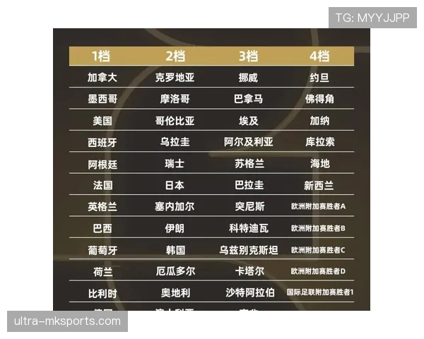 2026世界杯排名规则最新解析