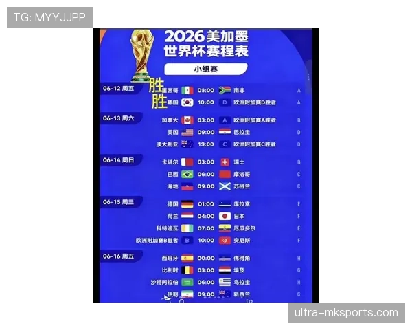 2026世界杯规则下资格怎么排