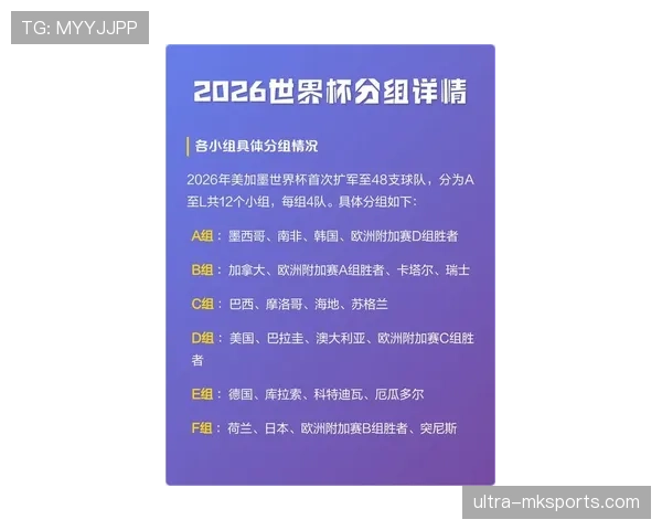 2026世界杯各小组最终排名预测