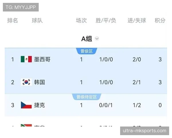 数据模型预测世界杯A组最终排名